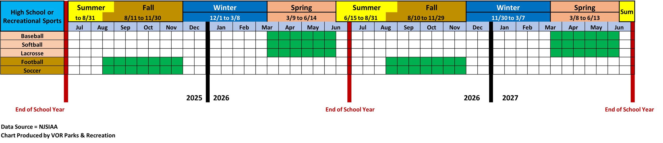 In Season Sports Illustration July 2025 rev c